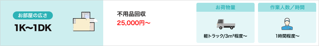 軽トラ積み放題イメージ