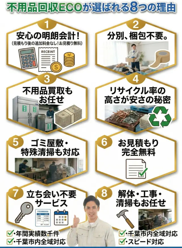 不用品回収エコが選ばれる8つの理由SPバナー