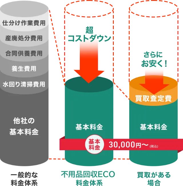 多岐にわたる許可とサービス
