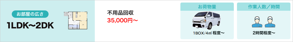 2トントラック積み放題イメージ