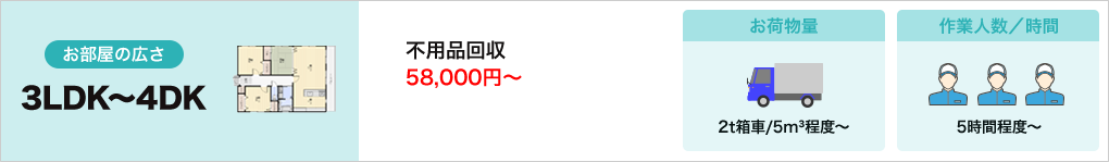 2t箱車、58000円~